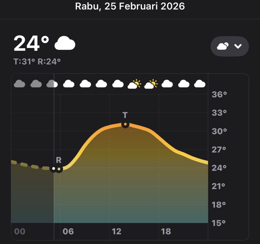 kabupaten